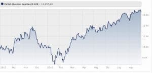 Pictet - Russian Equities Classe R Eur