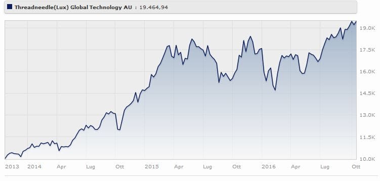 Threadneedle (Lux) Global Technology AU rende il a tre anni. Fonte Morningstar.