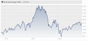 pictet-clean-energy-classe-r-eur