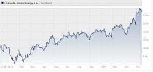 lombard-odier-funds-global-energy-r