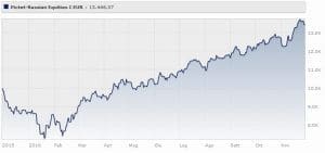 pictet-russian-equities-classe-r-eur