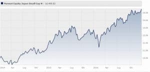 parvest-equity-japan-small-cap-classe-n