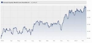 parvest-equity-world-consumer-durables-classe-n
