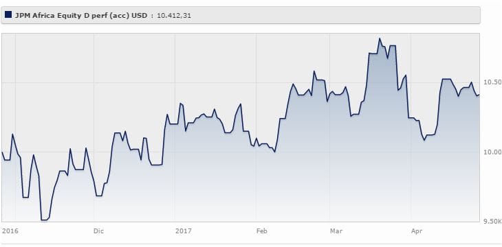 Jpm Africa Equity Fund D (acc) - Usd rende il 2,07% da gennaio ad aprile 2017 (-2,65% a tre anni).