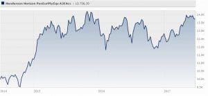 henderson-pan-european-property-equities-fund