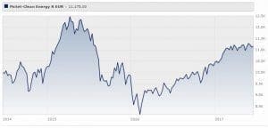 pictet-clean-energy-classe-r-eur
