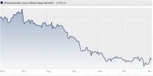 threadneedle-lux-global-opportunities-bond-class-afh-chf-accumulation-hedged-shares