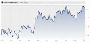 oddo-european-banks-cr
