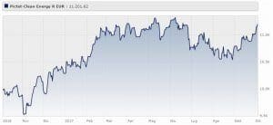 pictet-clean-energy-classe-r-eur