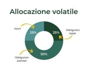 allocazione-volatile-multi-obiettivo