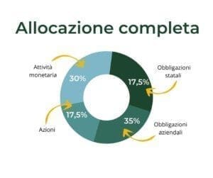 allocazione-piramidale-completa