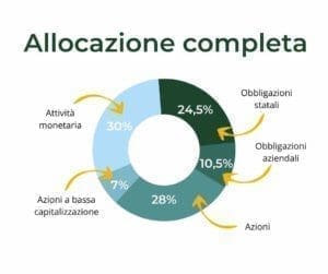 allocazione bilanciata potenziata completa