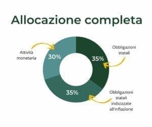 allocazione anti-recessione completa