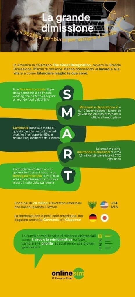 INFOGRAFICA smart working