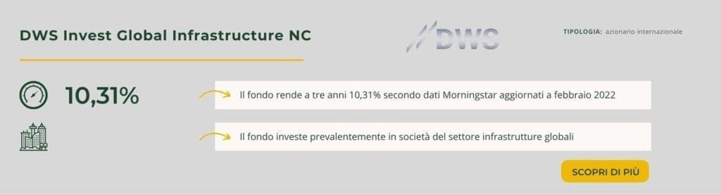 DWS Invest Global Infrastructure NC
