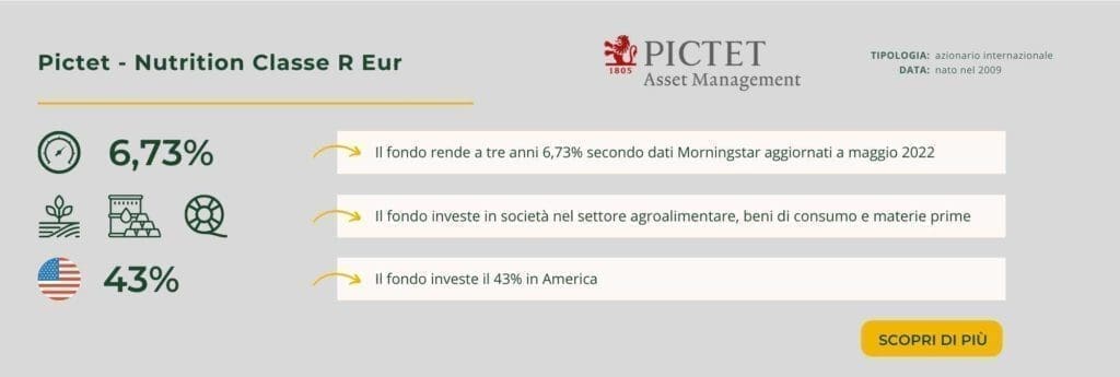 Pictet - Nutrition Classe R Eur
