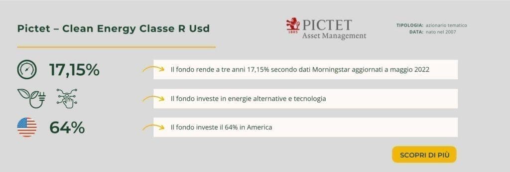 Pictet – Clean Energy Classe R Usd
