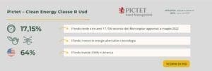 Pictet – Clean Energy Classe R Usd