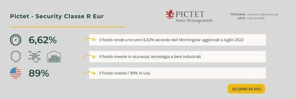 Pictet - Security Classe R Eur