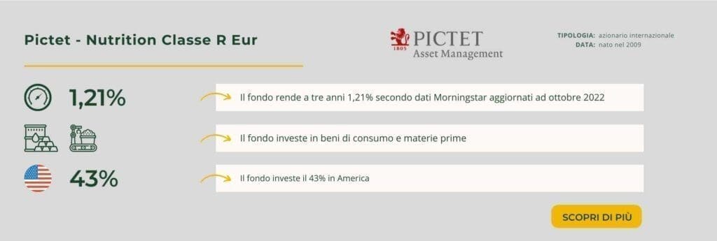 Pictet - Nutrition Classe R Eur