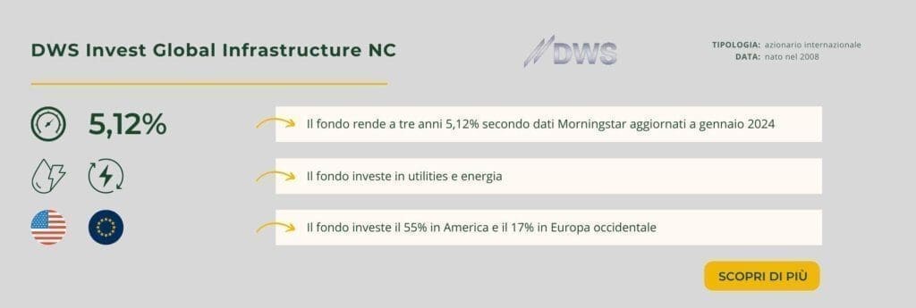 DWS Invest Global Infrastructure NC