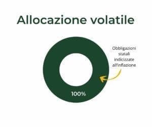 allocazione-capitale-prodotto-volatile