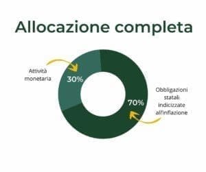 allocazione-capitale-protetto-completa