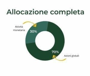 allocazione in azioni completa
