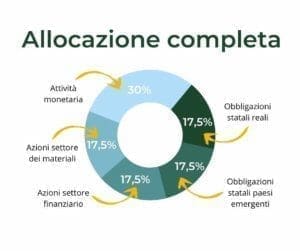 allocazione completa trend