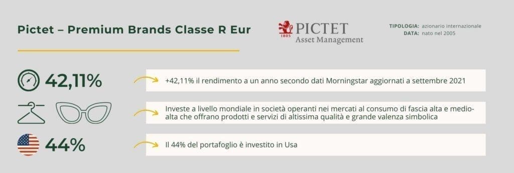 pictet
