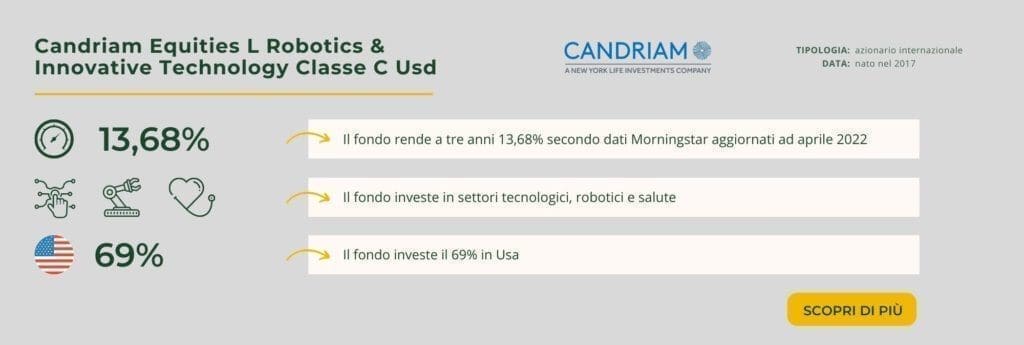Candriam Equities L Robotics & Innovative Technology Classe C Usd