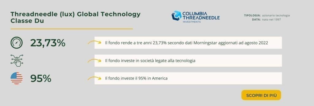 Threadneedle (lux) Global Technology Classe Du
