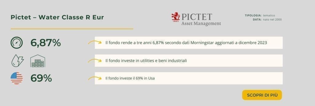 Pictet – Water Classe R Eur