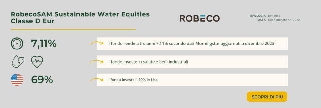 RobecoSAM Sustainable Water Equities Classe D Eur