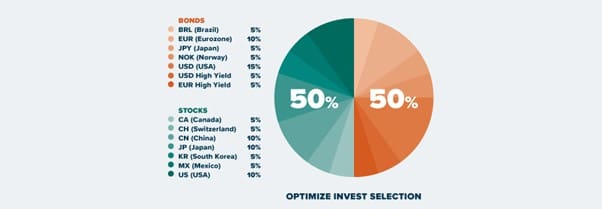 grafico Optimize Invest Selection