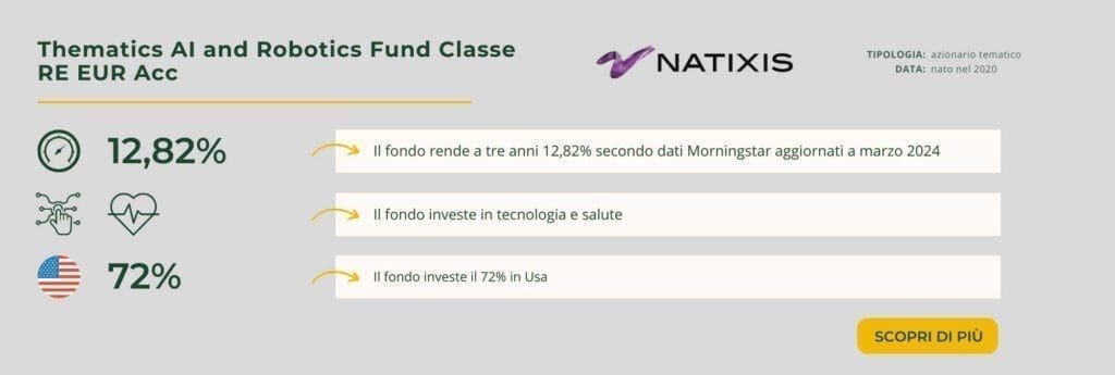 Thematics AI and Robotics Fund Classe RE EUR Acc